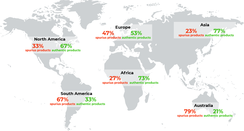 27% of herbal products in the World are adulterated, DNA says it!